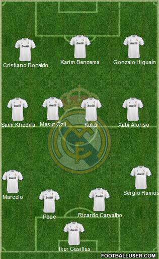 R. Madrid Castilla Formation 2011