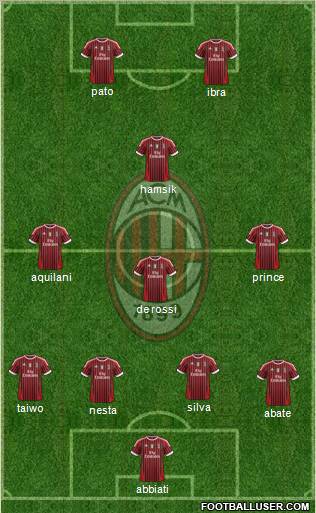 A.C. Milan Formation 2011