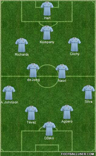 Manchester City Formation 2011