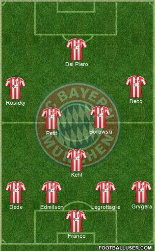 FC Bayern München Formation 2011