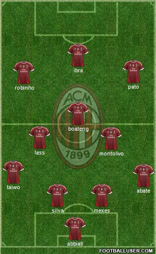 A.C. Milan Formation 2011