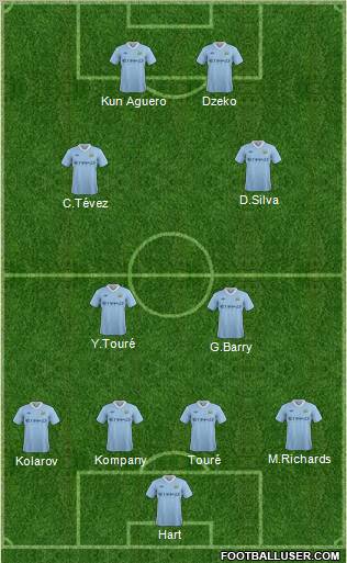 Manchester City Formation 2011