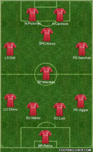 Liverpool Formation 2011