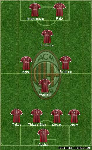 A.C. Milan Formation 2011