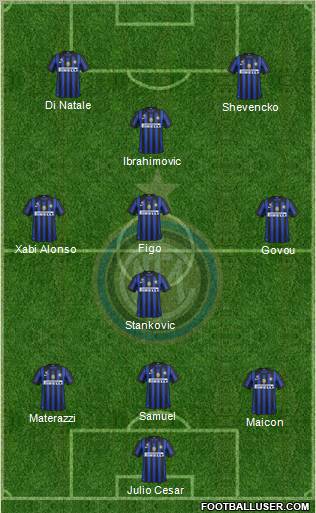 F.C. Internazionale Formation 2011