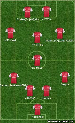 Arsenal Formation 2011