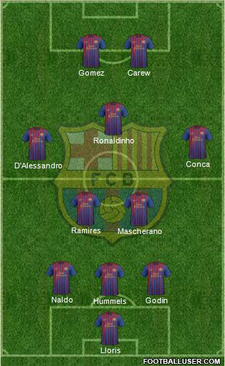 F.C. Barcelona Formation 2011