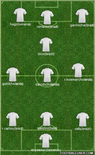 Football Manager Team Formation 2011