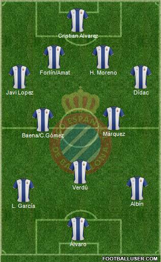 R.C.D. Espanyol de Barcelona S.A.D. Formation 2011
