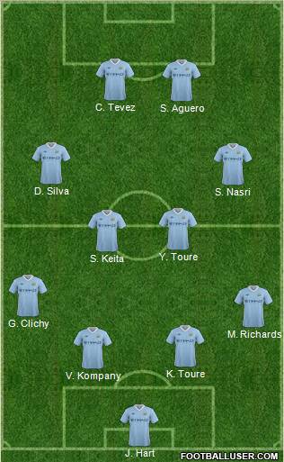 Manchester City Formation 2011