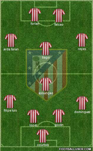 C. Atlético Madrid S.A.D. Formation 2011