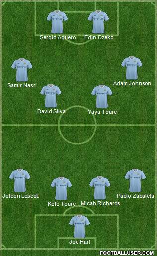 Manchester City Formation 2011