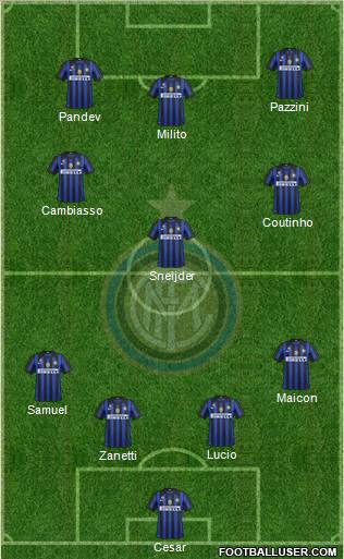 F.C. Internazionale Formation 2011