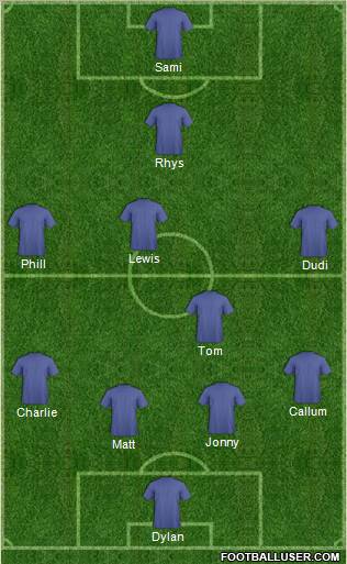 Dream Team Formation 2011