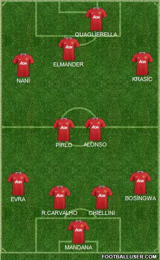 Manchester United Formation 2011