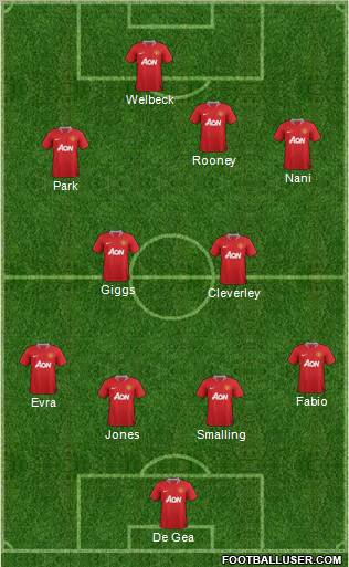 Manchester United Formation 2011