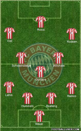 FC Bayern München Formation 2011