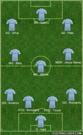Manchester City Formation 2011
