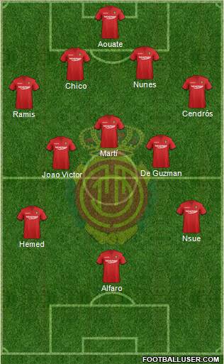 R.C.D. Mallorca S.A.D. Formation 2011