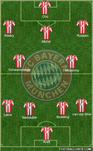 FC Bayern München Formation 2011