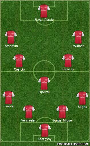 Arsenal Formation 2011