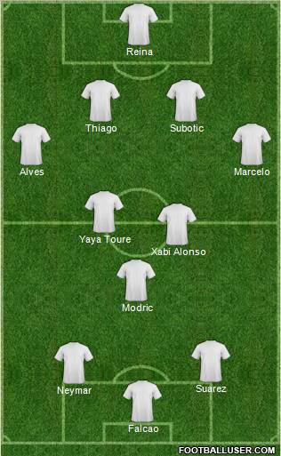 Fifa Team Formation 2011