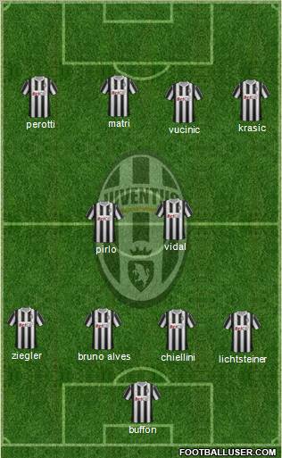 Juventus Formation 2011