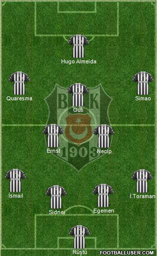 Besiktas JK Formation 2011