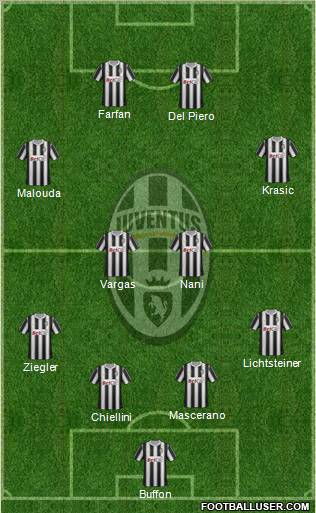 Juventus Formation 2011