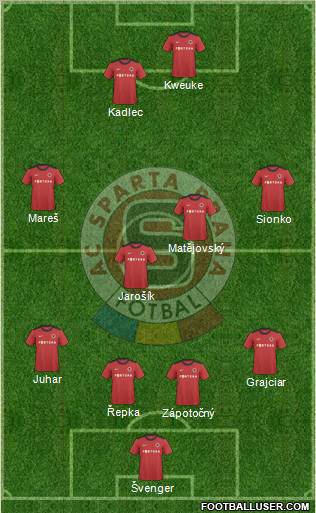Sparta Prague Formation 2011
