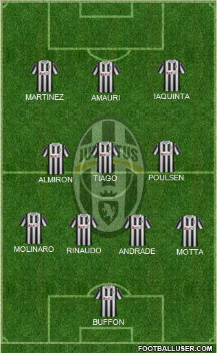 Juventus Formation 2011