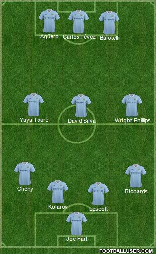 Manchester City Formation 2011