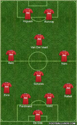 Manchester United Formation 2011