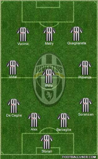 Juventus Formation 2011