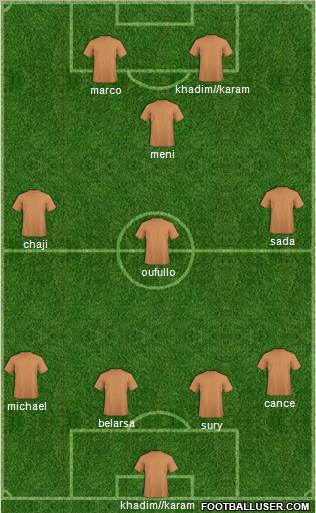 Champions League Team Formation 2011