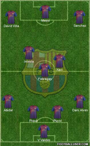 F.C. Barcelona Formation 2011