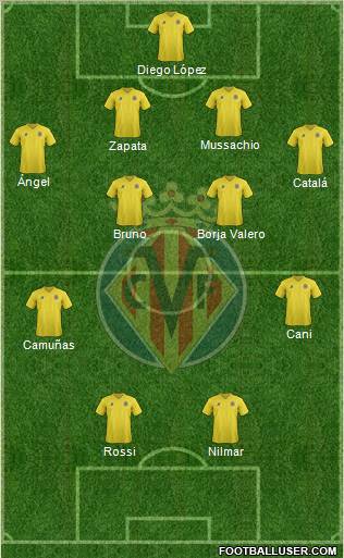 Villarreal C.F., S.A.D. Formation 2011