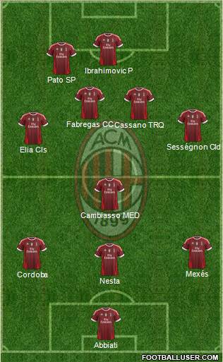 A.C. Milan Formation 2011