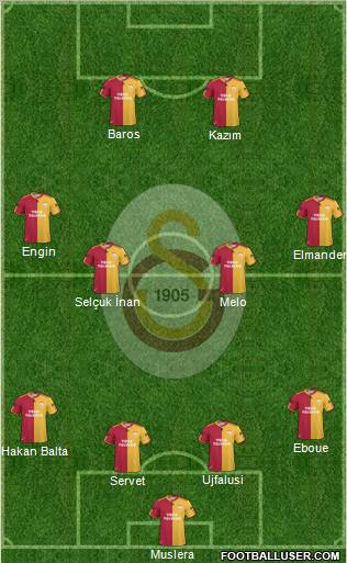 Galatasaray SK Formation 2011