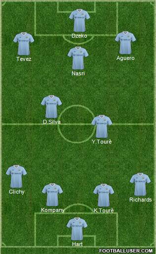 Manchester City Formation 2011
