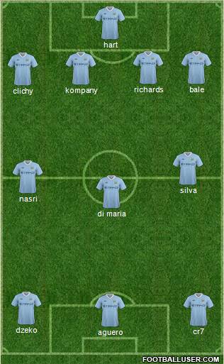 Manchester City Formation 2011