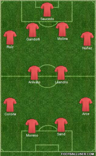 Championship Manager Team Formation 2011