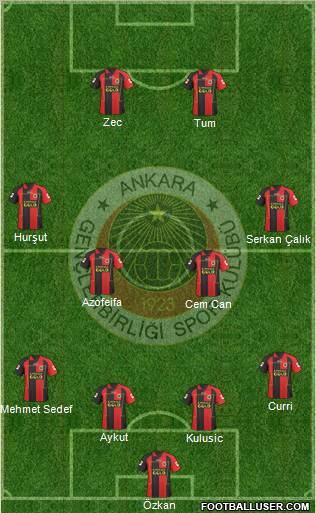 Gençlerbirligi Formation 2011