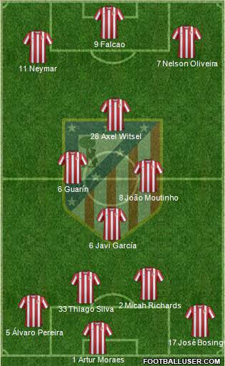 C. Atlético Madrid S.A.D. Formation 2011