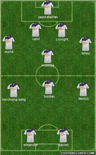 Bolton Wanderers Formation 2011