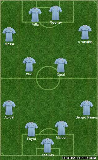 Manchester City Formation 2011