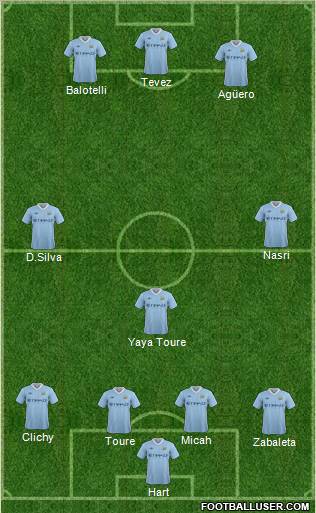 Manchester City Formation 2011