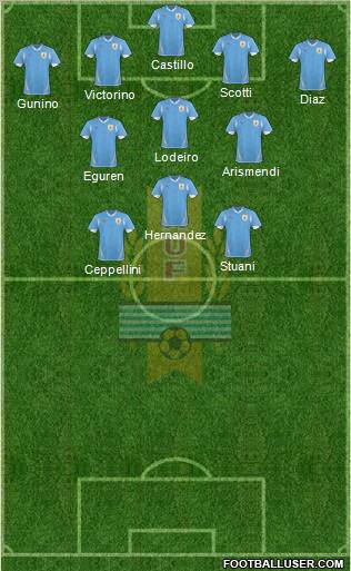 Uruguay Formation 2011