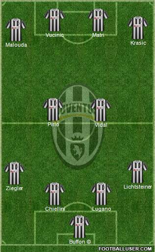 Juventus Formation 2011