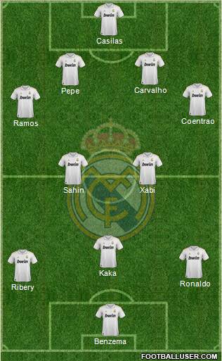 Real Madrid C.F. Formation 2011